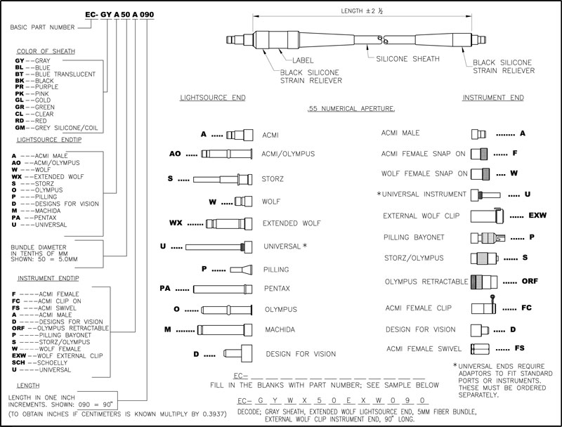 endoscopic cable configurator Chart